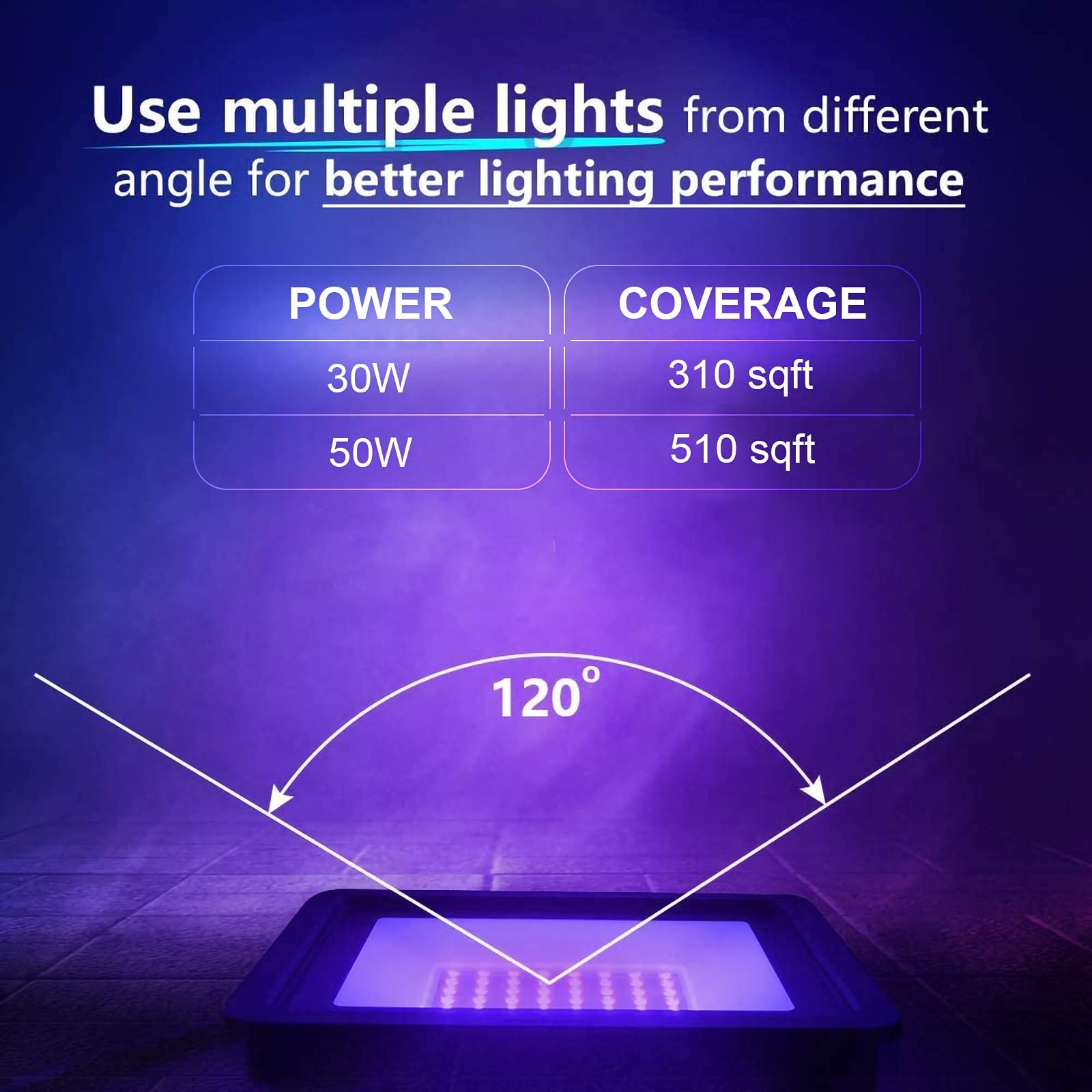 Eleganted Foco UV 30W, UV Luz Negra 365nm Inundación, Foco UV Ultravioleta Luz Fluorescente Lámpara de Escenario para Bar Club DJ Discoteca Fiesta KTV Pinta Corporal Gimnasio Halloween