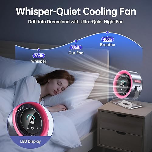 Miniatura 6 de Ventilador de escritorio USB para dormitorio Ventilador de mesa silencioso con pantalla digital de 100 velocidades con flujo de aire turbo, rotación