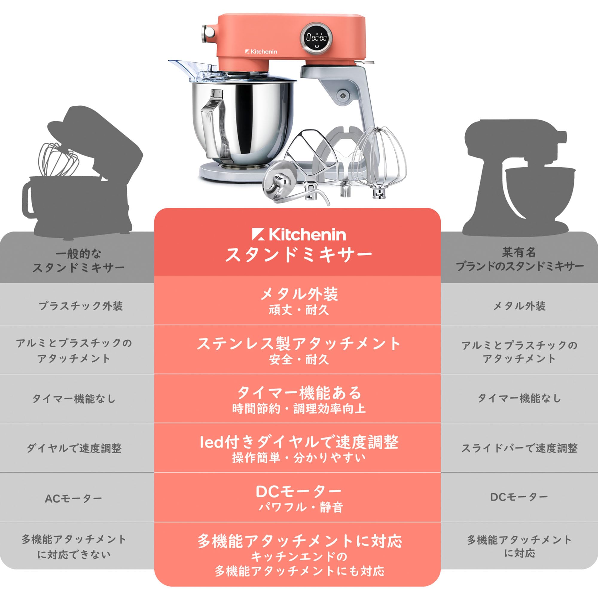スタンドミキサー 4.5L+5Lダブルボウル 大容量 卓上ミキサー 10段階スピ