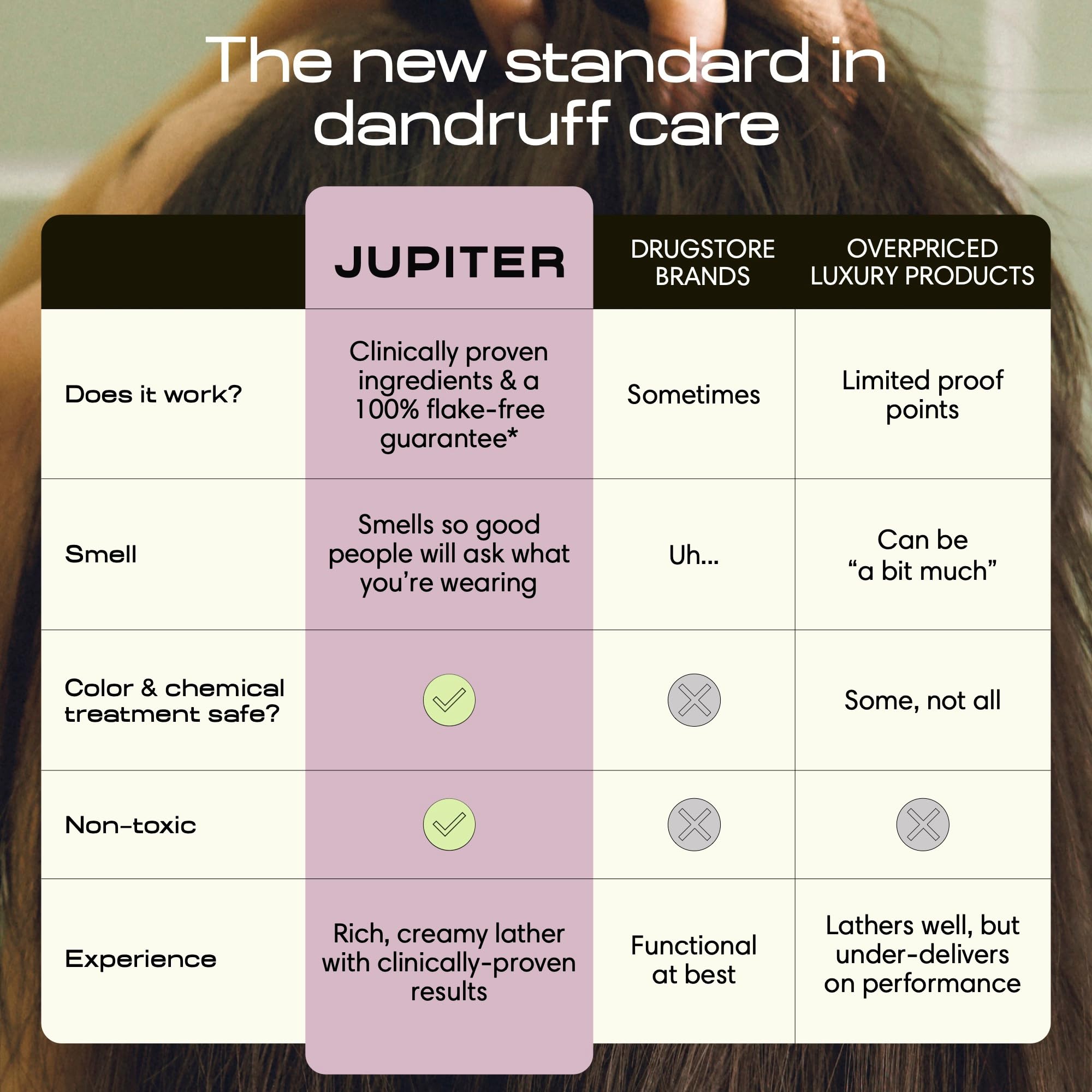 Advanced Jupiter szampon przeciwłupieżowy, odżywka i serum, formuła lekarska do suchej, swędzącej, tłustej, łuszczącej się skóry głowy, o trwałym kolorze, suchej skóry głowy, szampon bez siarczanów i