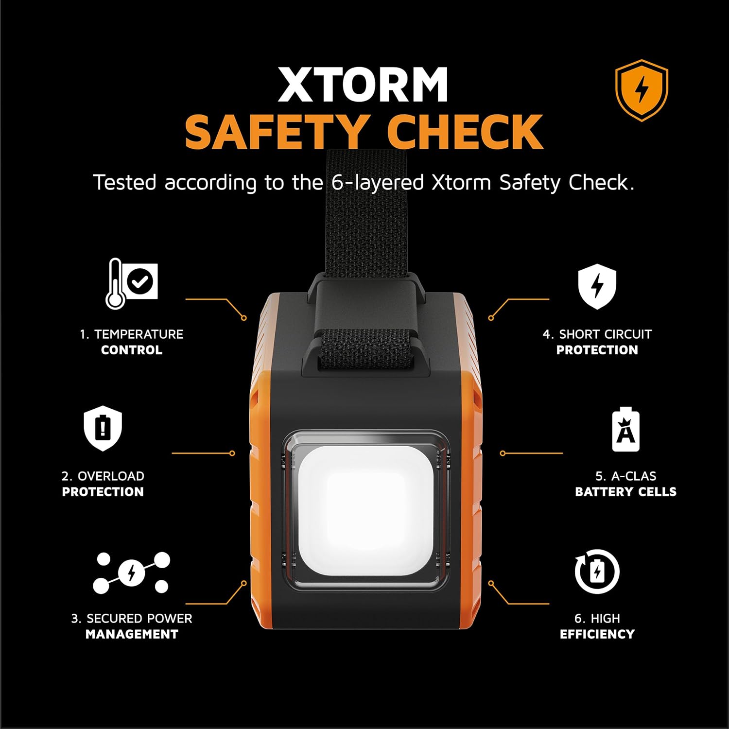 Diagram illustrating Xtorm's 6-layer safety check features