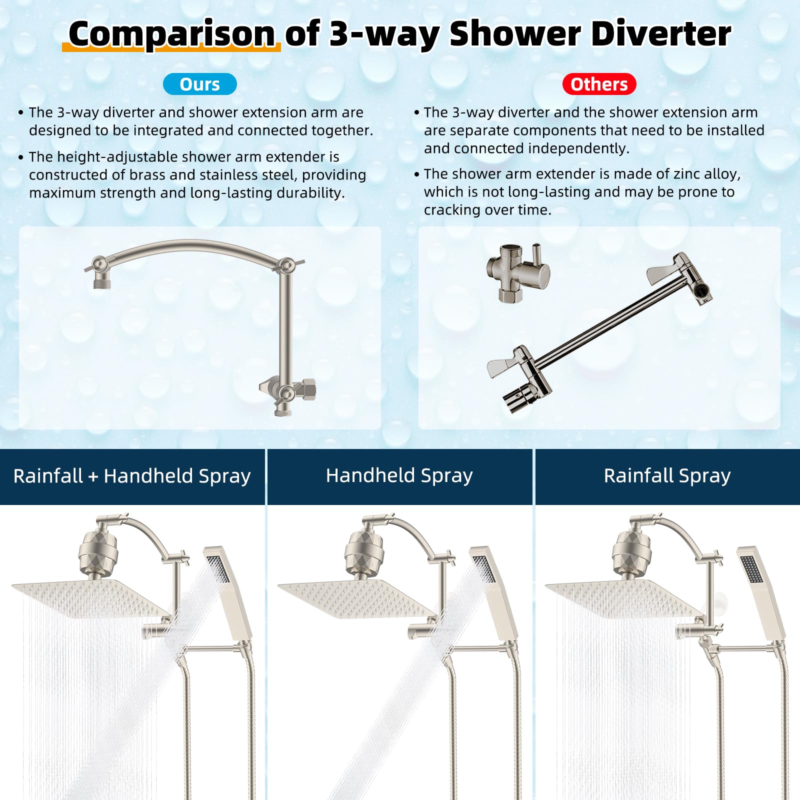 Hibbent Alcachofa de ducha de metal filtrada de 10 pulgadas con combo de mano, varita de ducha de alta presión, brazo de extensión de arco ajustable de 16 pulgadas, filtro de ducha de 20 etapas
