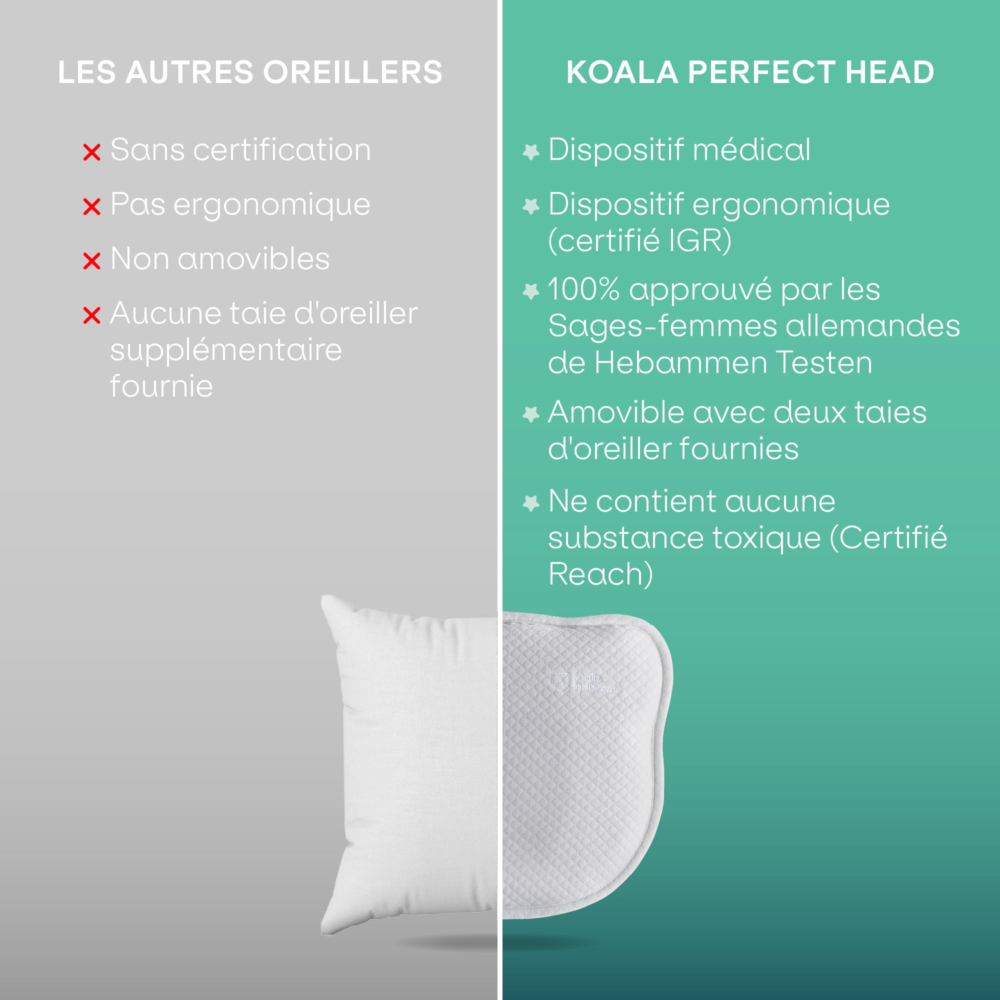 KOALA BABYCARE Coussin bébé par la plagiocéphalie (avec Deux Housses de Protection détachables) pour Aider à prévénir et Traiter la tête Plate à mémoire de Forme perforée Perfect Head