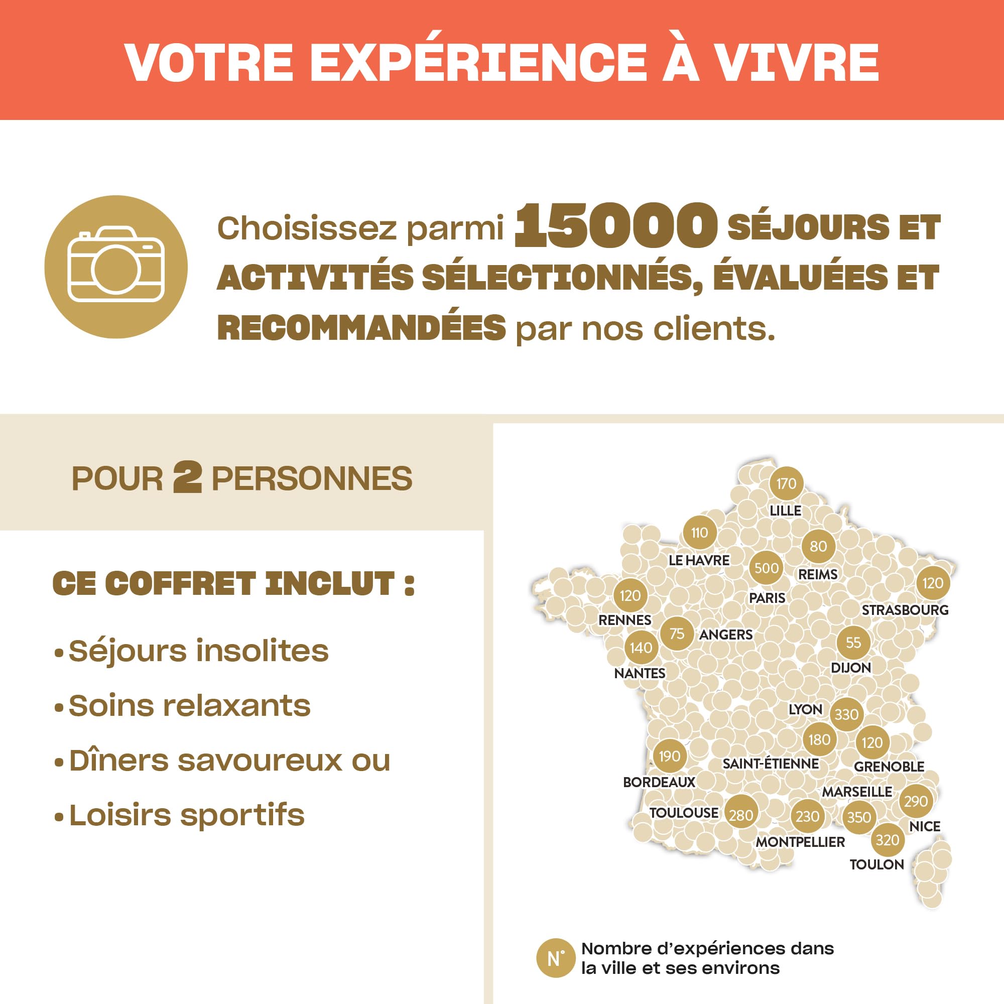 SMARTBOX - Coffret Cadeau Couple - Idée Cadeau Original : Choisissez Parmi 15000 expériences romantiques, gourmandes, Bien-être ou Aventure