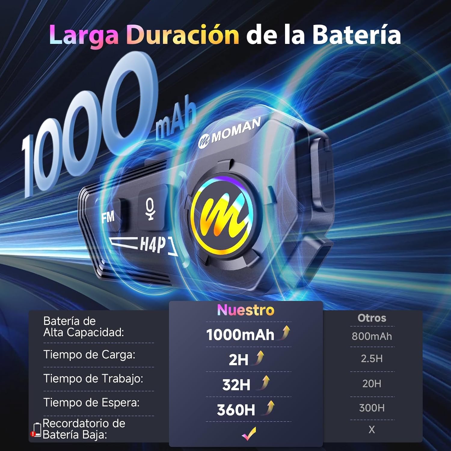 Moman Casco de moto H4P auriculares BT5.1 con altavoces Hi-Fi, doble reducción de ruido RGB/FM/manos libres/AI, control de voz AI, para un solo conductor (negro-H4P)