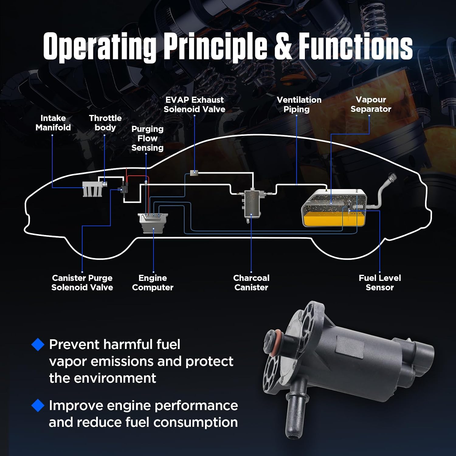 AITKEN EVAP Canister Purge Valve Vapor Canister Purge Control Solenoid Fits Cadillac Escalade, Chevrolet Astro/Blazer/Silverado/Tahoe, GMC Jimmy/Sierra/Yukon & More Pickup Truck 1997-2002 P/N 1997277.