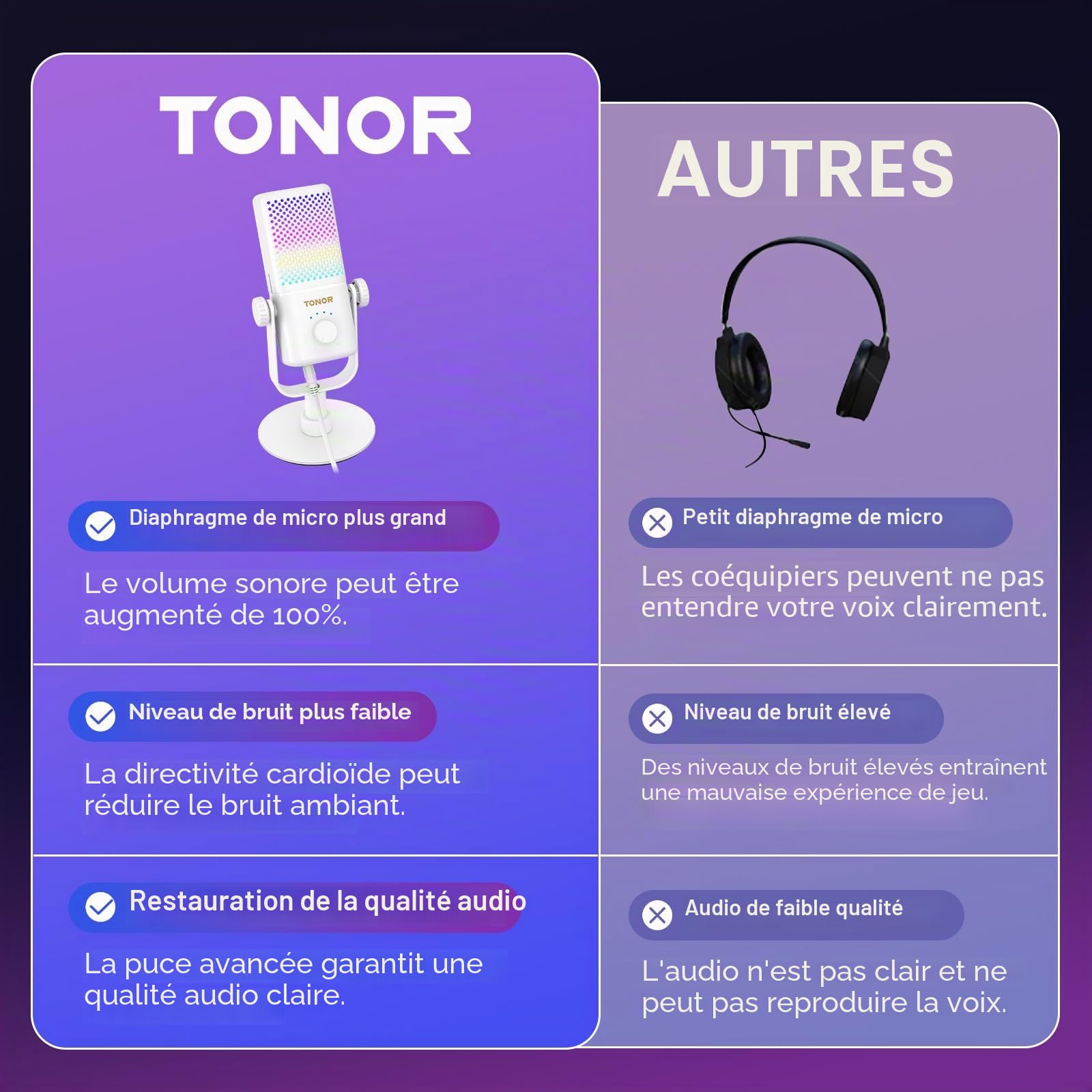 TONOR Micro Gaming Compatible avec Xbox, Microphone de Streaming à Condensateur RGB avec Autonomie de Batterie de 30 Heures, Coupure du Son en Un Clic, Compatible avec Xbox, Blanc, 200cm,TCX3