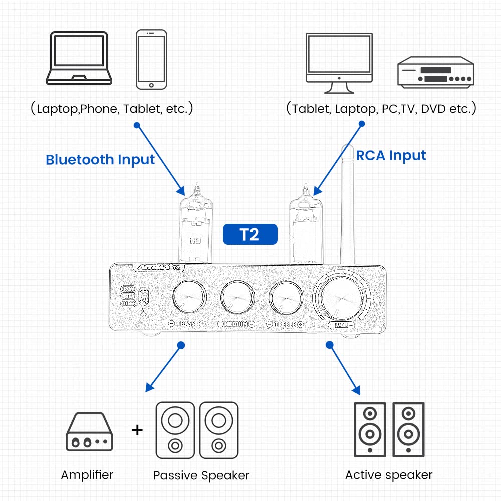 AIYIMA T2 6K4 - Preamplificador de tubo biliar al vacío Bluetooth 5.0 QCC3034 estéreo HiFi Preamplificador Aptx Preamplificador con alto sonido de bajo midio para altavoces activos de audio en casa