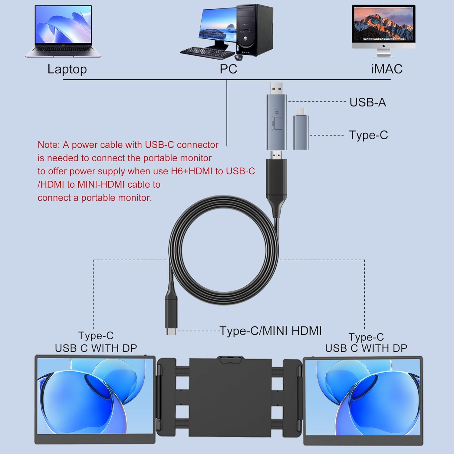 H6 Video Signal Conversion Hub for Laptop to Transmite Video Signal from USB-A/Non Full-Featured USB-C Port, M1/M2/M3 chip MacBook Pro/Air to High Definition Dispaly by HDMI Port (Driver Needed)