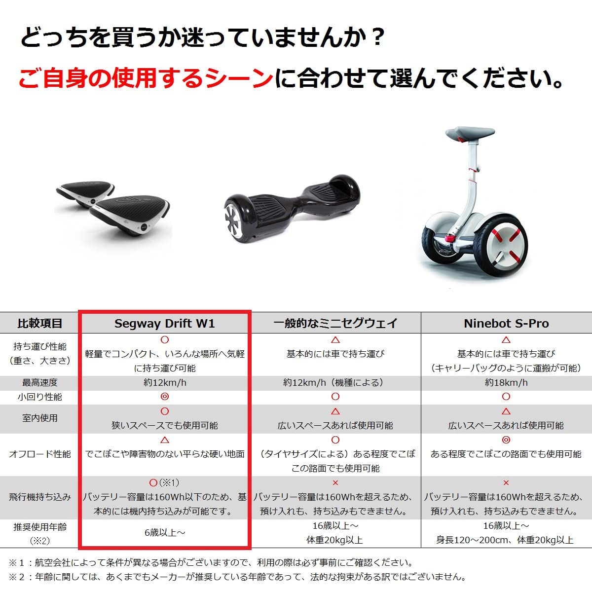 Amazon.co.jp: Segway Drift W1 セグウェイ ドリフト W1 電動ローラー  
