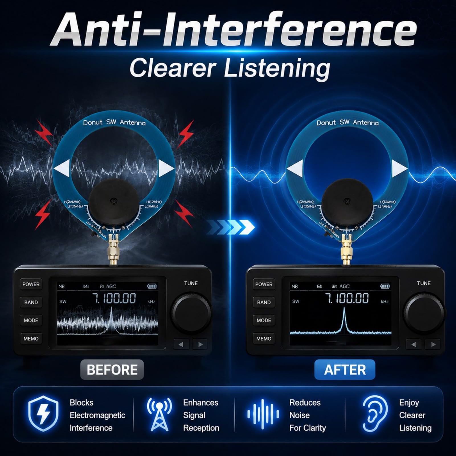 Circolare AM MW SW Antenna Radio Mini Circolare Antenna Anti Interferenza Portatile a Onde Corte per Radtel RT 880 RT 880G RT 860G RT 860 CB HF SSB 2 Pezzi