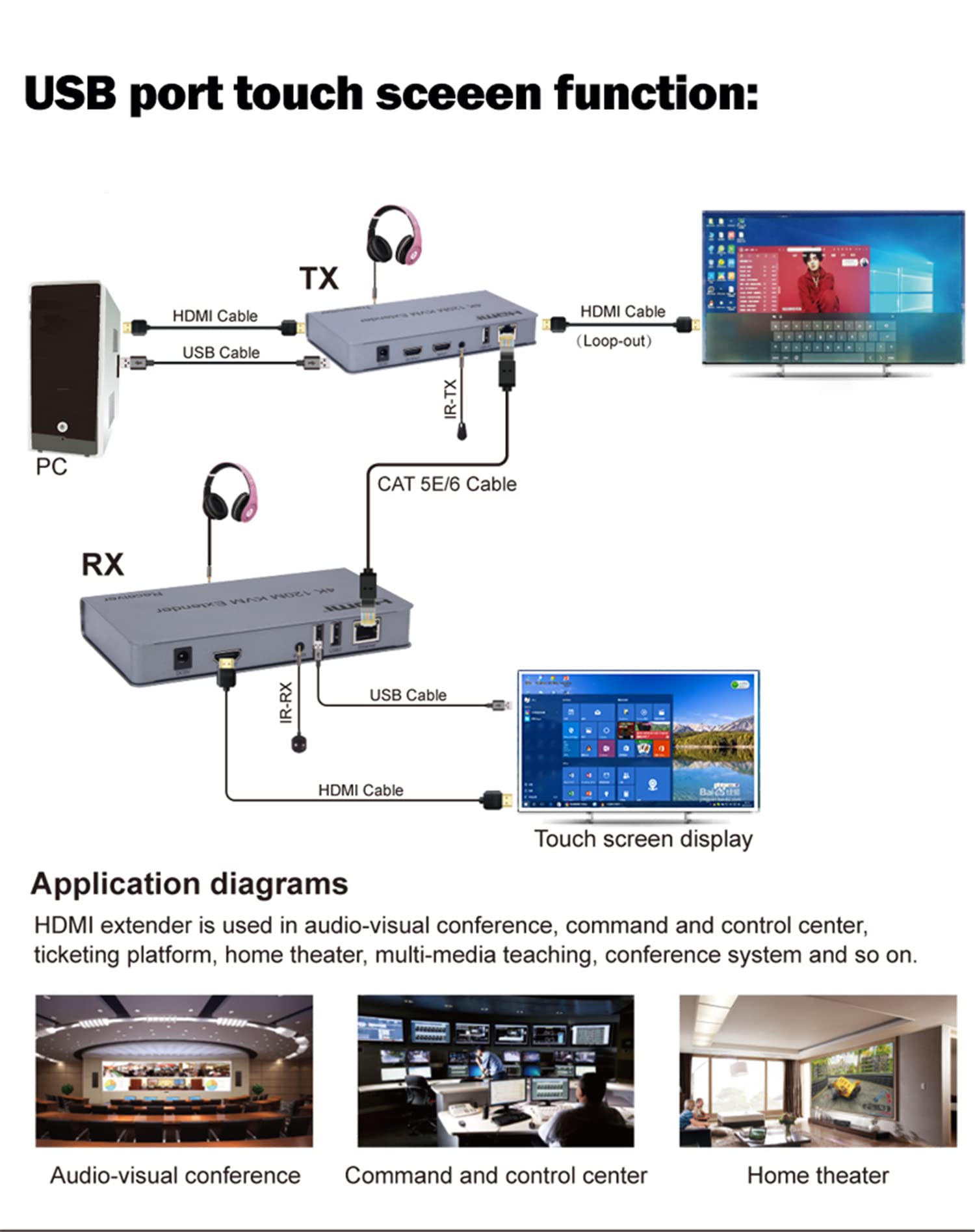 Extendeur KVM HDMI 4K 120M par RJ45 Ethernet Cat5e Cat6 convertisseur de câble TX RX Support USB souris clavier Extension écran tactile (TX）