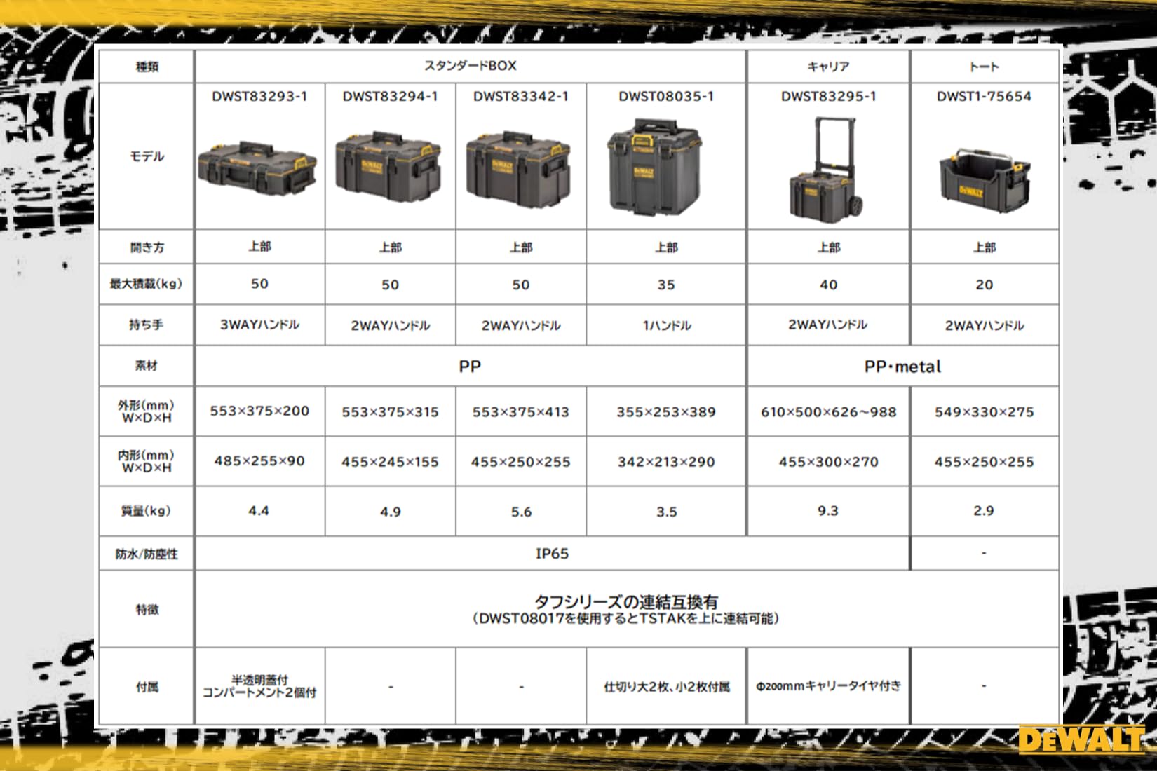 DeWALT DWST83294-1 Tough System 2.0 System Storage Box, Media, Cassetta degli attrezzi, Valigetta Portautensili, Cassetta degli attrezzi, Stoccaggio impilabile