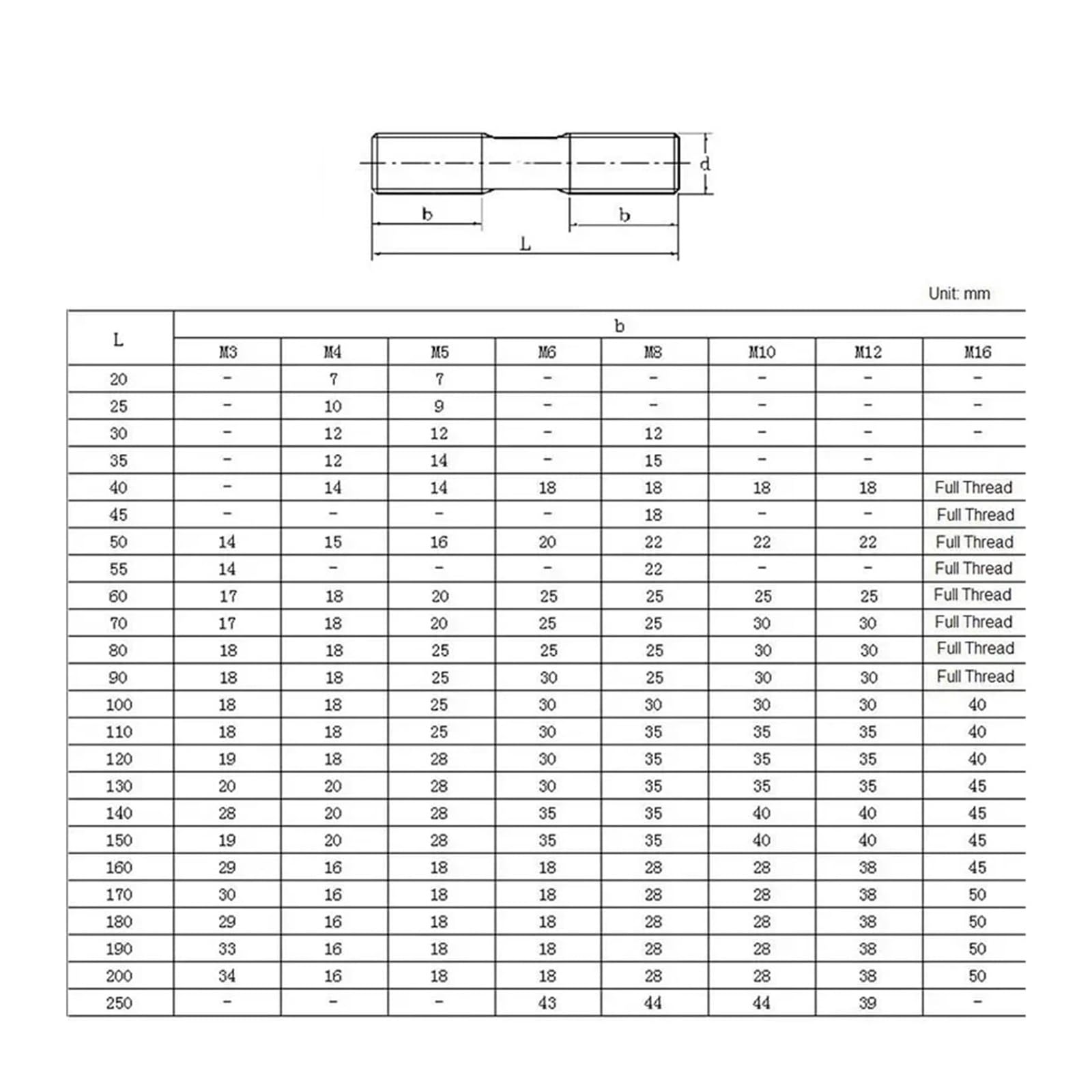 Tige filetée double en acier inoxydable, Goujons filetés à Double extrémité en acier inoxydable 304 M5x0.8, 20-250mm, usage industriel(M5x150mm 10pcs)