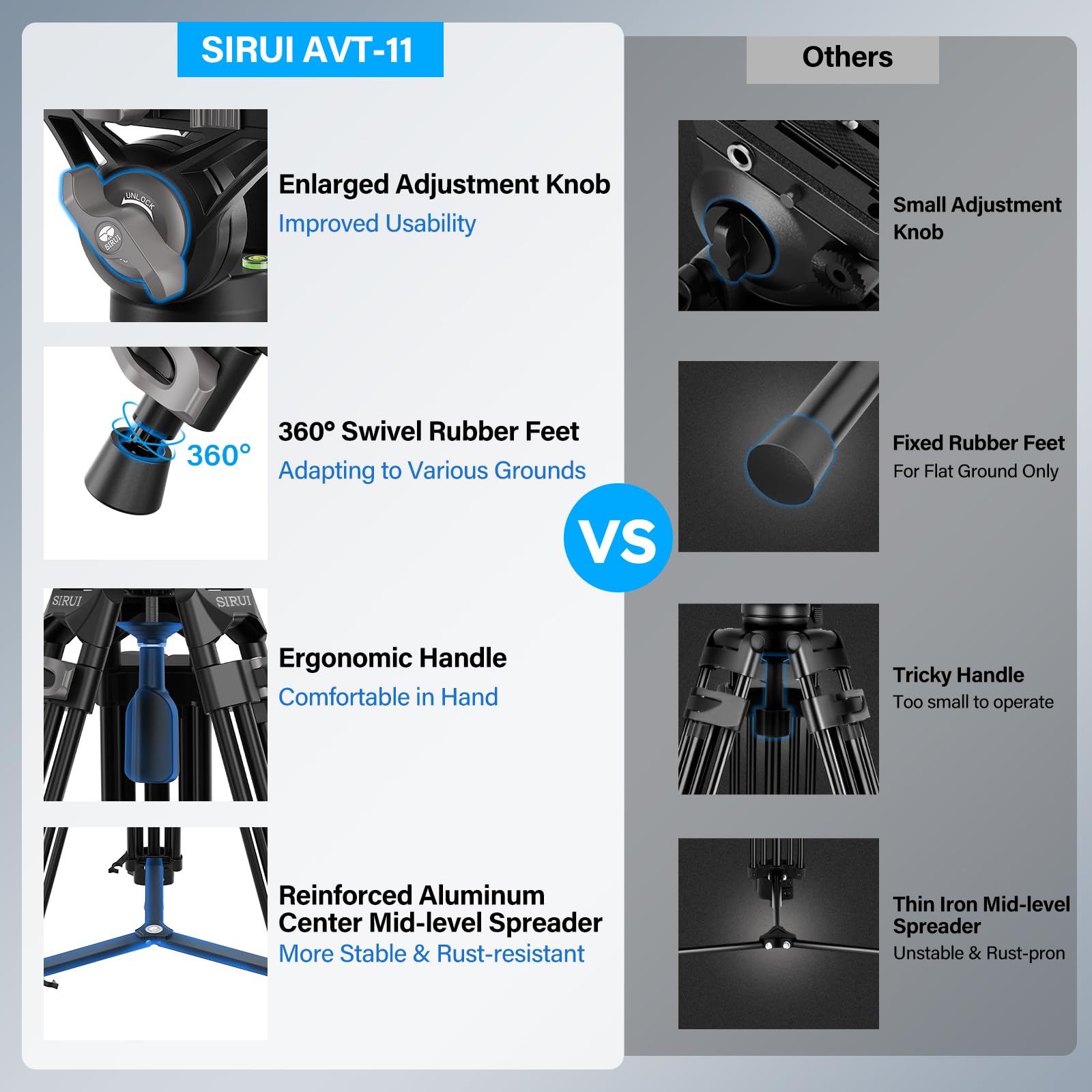SIRUI 73"/185cm Treppiede con Piastra a Sgancio Rapido a Scatto per Manfrotto, AVT-11 Treppiede Video con Testa Fluida a 360°, Treppiedes Impieghi Gravosi per Videocamera DSLR, Carico Fino a 10kg/22lb