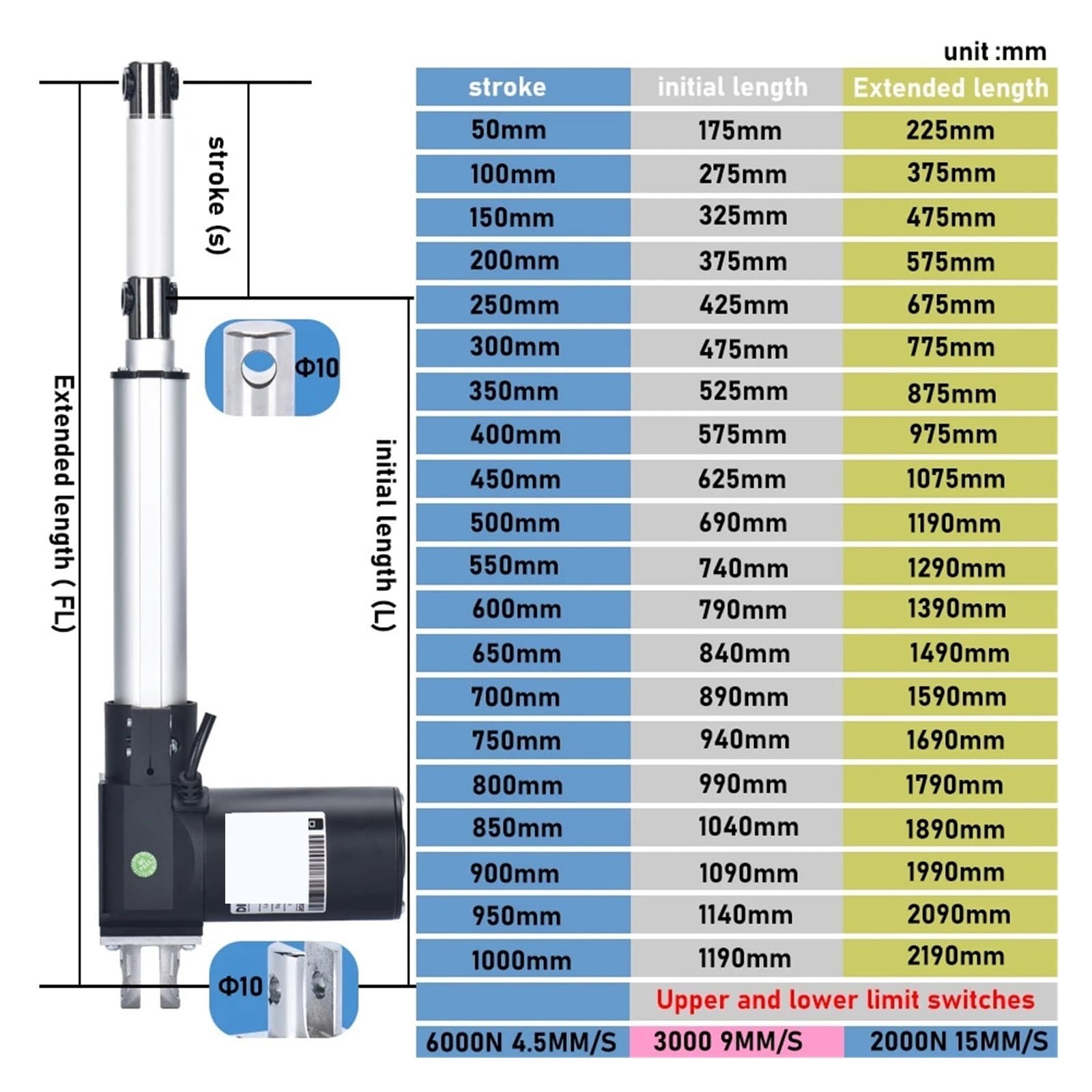 Electric Linear Actuator Driver 24V Motor 6000N 2000N 200mm 300mm Stroke Telescopic Tube(24V 250MM Stroke,6000N 4.5MMS)
