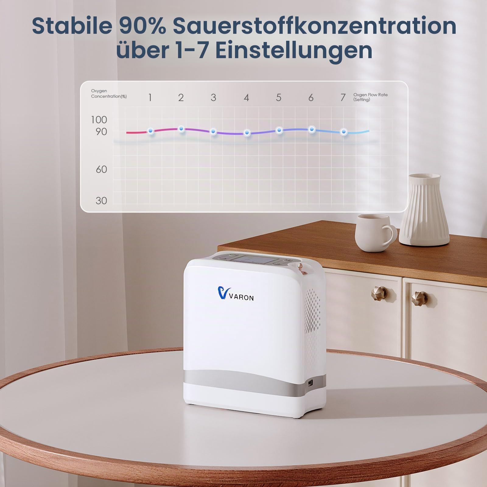 Tragbarer Sauerstoffkonzentrator mit 90% Konzentration, 2 kg leichtes Gewicht, 7 Flussstufen und 2 Modi (Atem-/Pulssensor), Batterielaufzeit von 1,5-5 Stunden, 3 Stromquellen