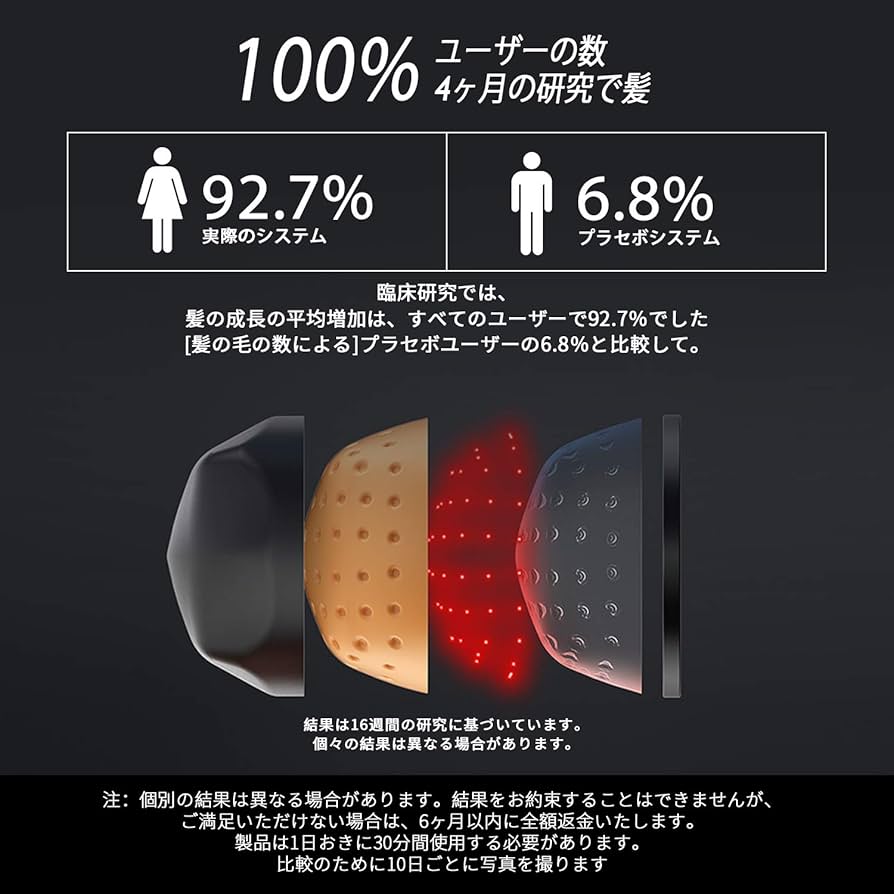 Amazon.co.jp: CNV赤色LED育毛ヘルメット 育毛システム266個