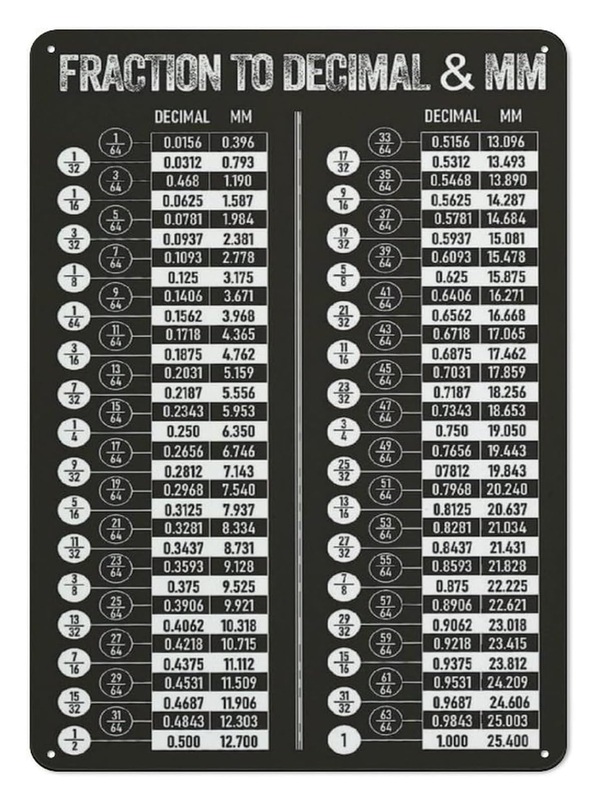 ICYJRFHLTF Math Conversion Chart Metal Tin Sign Vintage Fraction Decimal Mm Reference Guide Educational Wall-Art for Classroom or Workshop (8 X 12 inch)