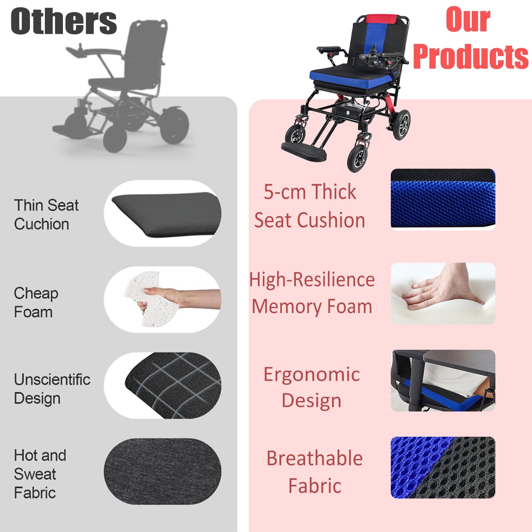 Silla De Ruedas Eléctrica Todoterreno para Adultos Capacidad De 100 Kg Alcance De 12 Millas Silla De Ruedas Eléctrica Plegable Con Suspensión Avanzada para El Hogar Y Salidas