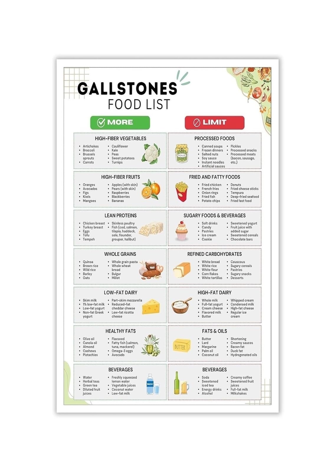 CZMDKEXM Gallbladder Diet Foods Reference Metal Chart Low Fat Nutrition Informational Sign for Gallstones Kitchen Home Office Wall-Art (8 X 12 in)