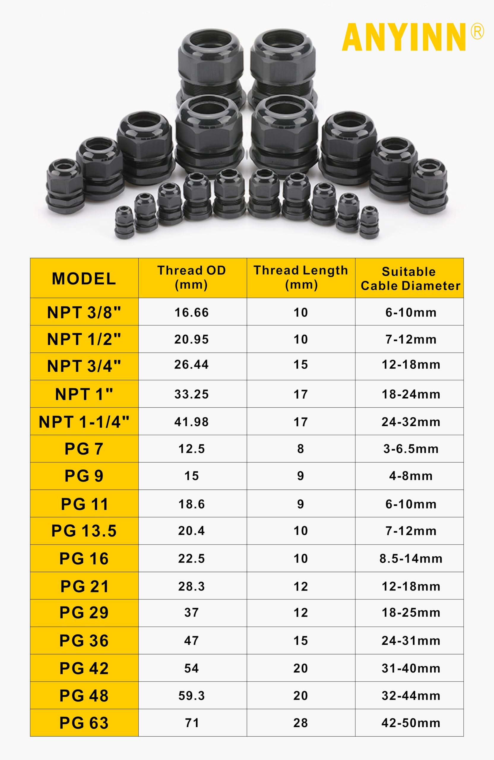 Waterproof Cable Glands - 10 Pack PG7 & NPT -6