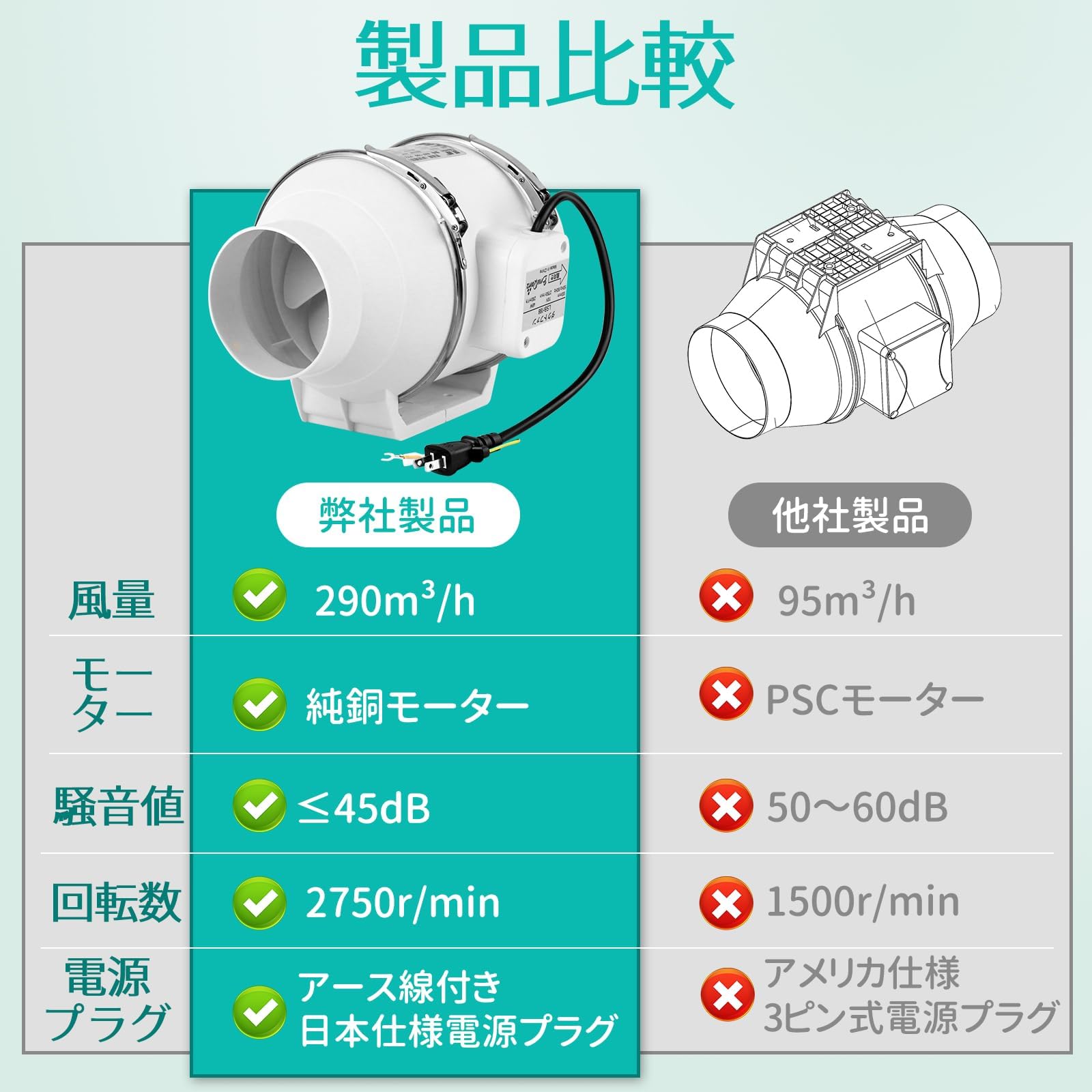 Amazon.co.jp: BreeRainz ダクトファン Φ100mm ダクト用換気扇 風量 Amazon.co.jp: BreeRainz ダクトファン Φ100mm ダクト用換気扇 風量