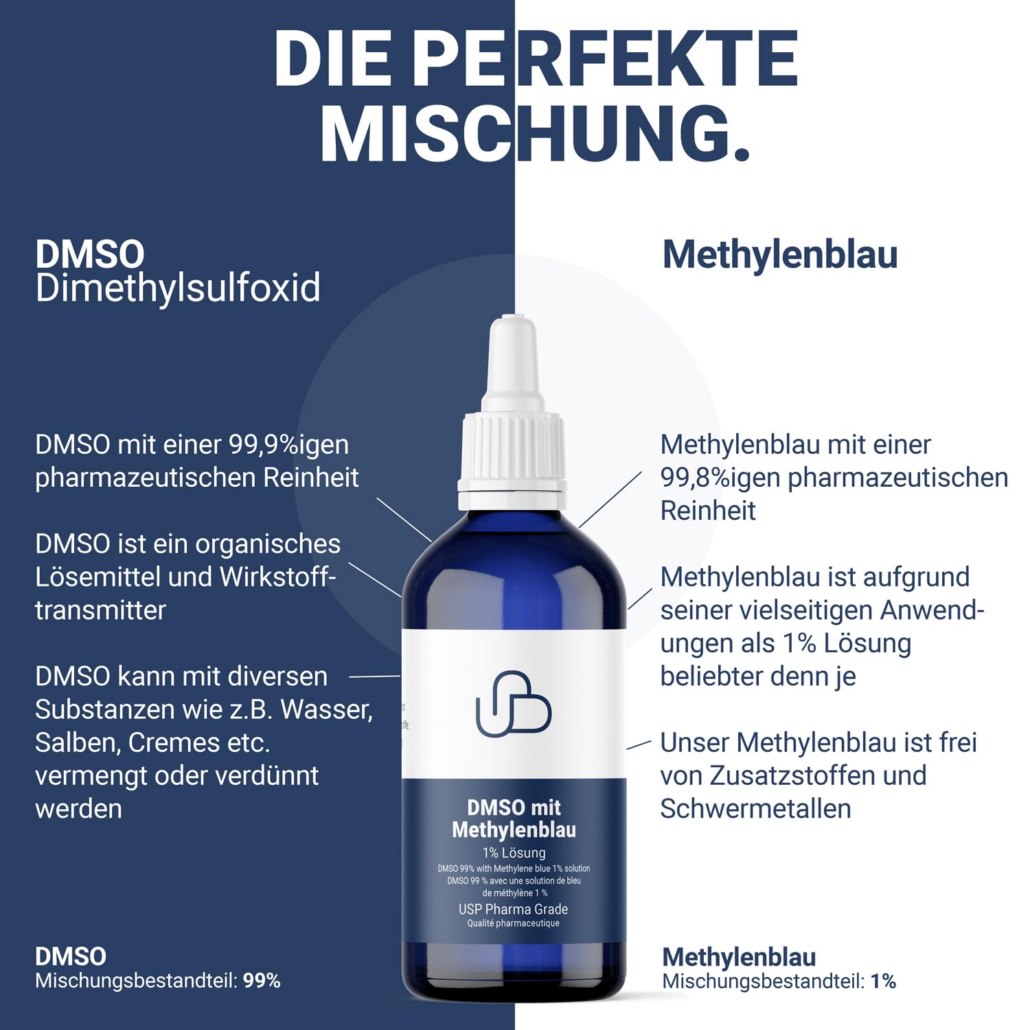 Schweizer Naturals® Methyleenblauwe oplossing 1% pure farmaceutische kwaliteit USP, waterige oplossing, zonder additieven, laboratoriumgecontroleerde kwaliteit, gemaakt in Duitsland (250 ml