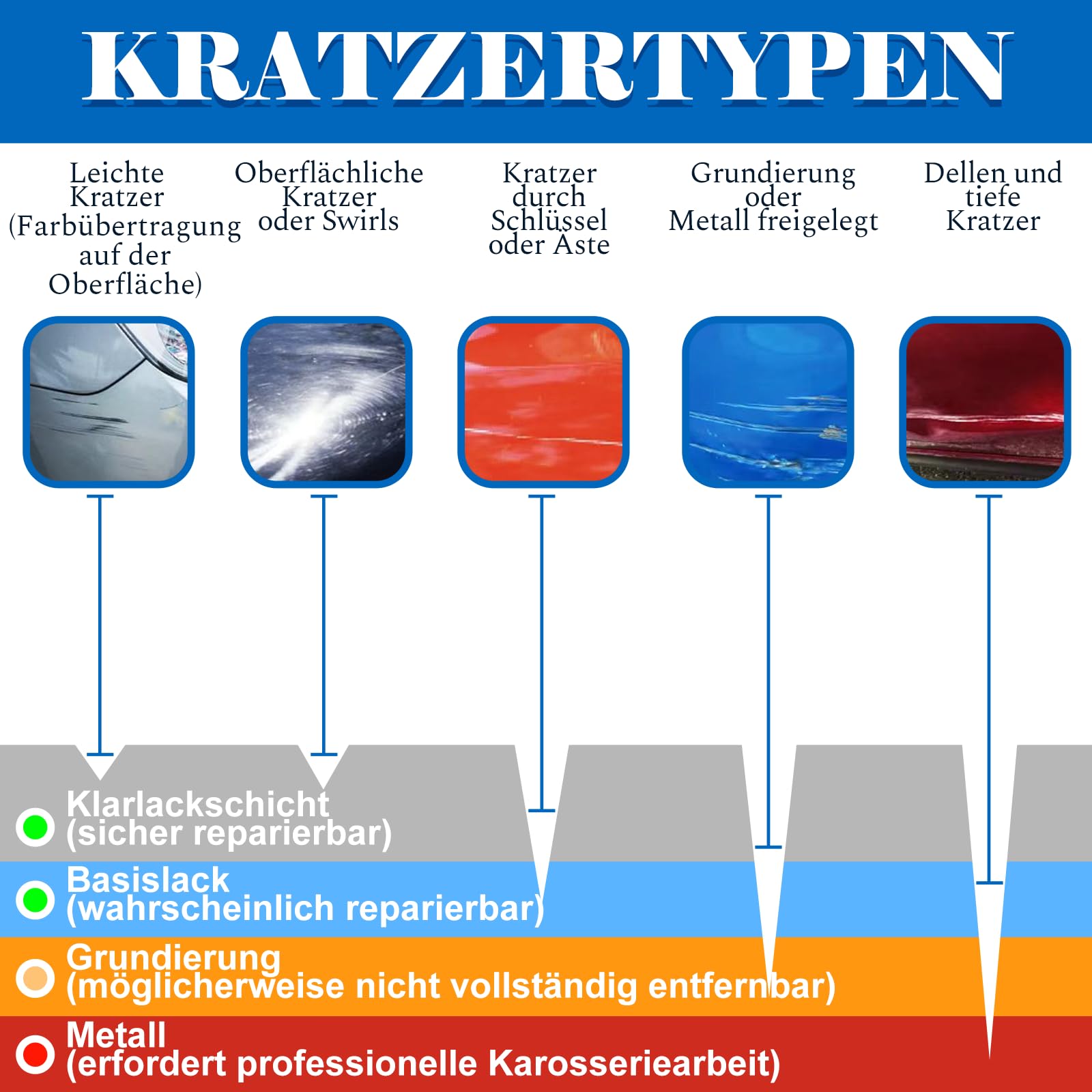 Enerfero Reparador de arañazos,Pulimento Coche Arañazos,Aporta Brillo y Protección,Restos de Pintura y Manchas Persistentes,Fácil Aplicación,50g - 5