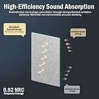 Vista 4 de 12Pack Acoustic Wall Panels Panels 0.4" x 12" x 12" Soundproof Wall Panels Noise High Density Sound Dampening Panels Panels for Home Office Recoding