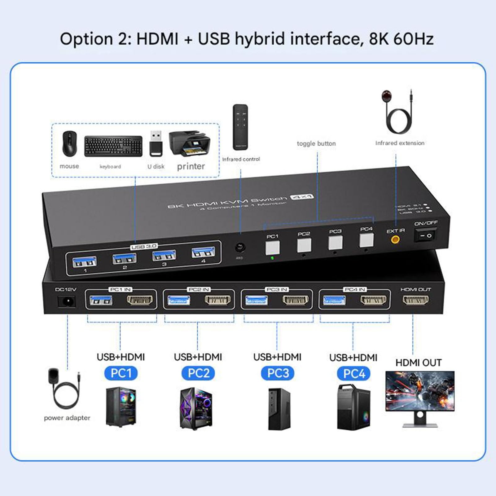 4-portowy przełącznik KVM z HDMI/DP, 8K 60 Hz, jeden zestaw myszy i klawiatury do sterowania czterema komputerami hosta współdzielonymi jednym monitorem; urządzenie do udostępniania drukarki
