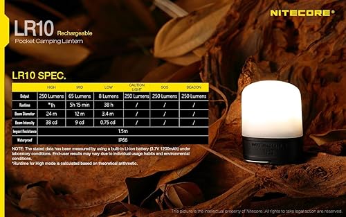Miniatura 3 de NITECORE LR10 - Luz recargable USB de 250 lúmenes para campamentoutilidad con cable USB Eco-Sensa + batería incluida (panda)