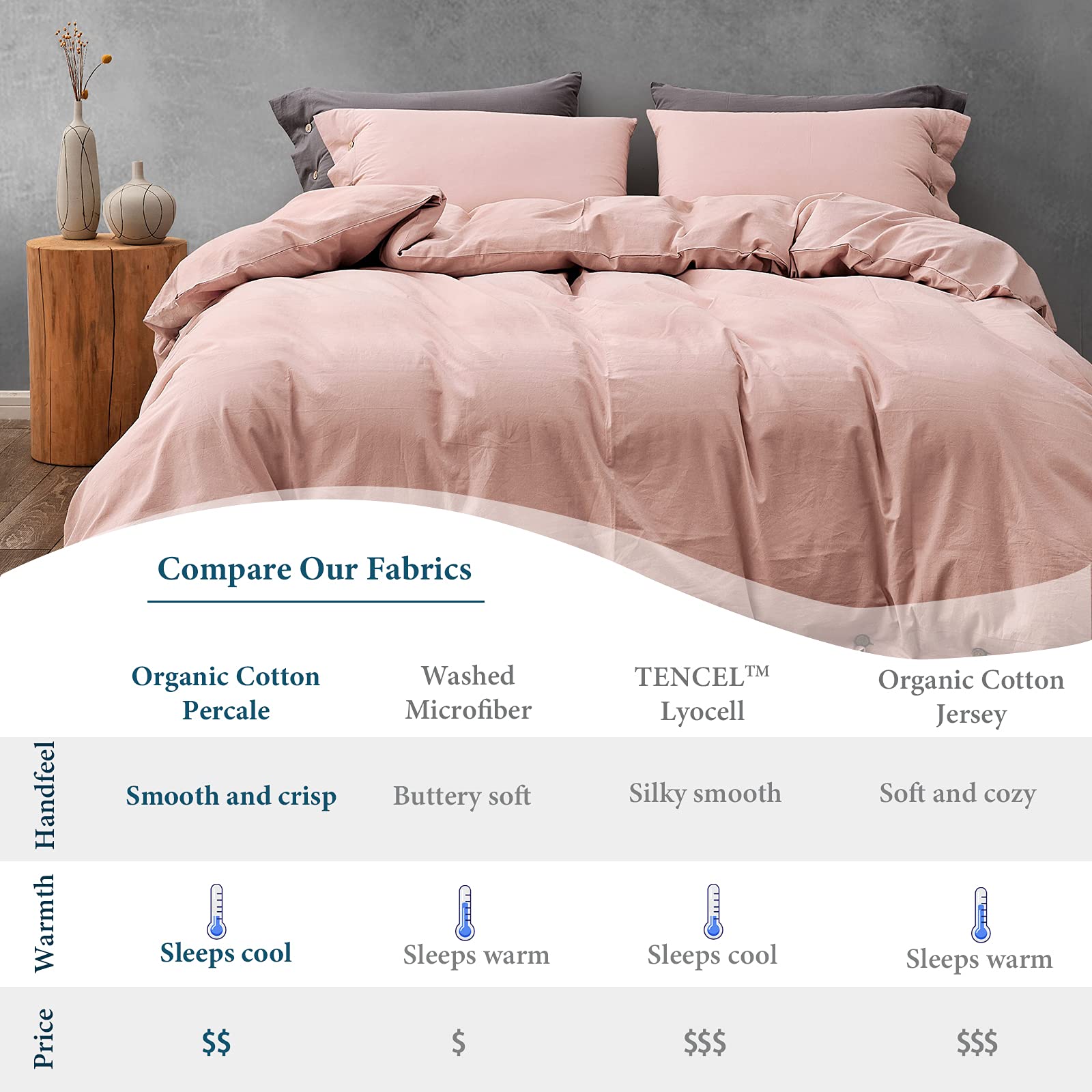 melingo Duvet Covers Queen Size Cotton, Blush Pink Comforter Cover, Soft, Cooling, Breathable Bedding Collection with Buttons Closure. 3 Pieces Solid Color (1 Comforter Cover + 2 Pillow Cases)