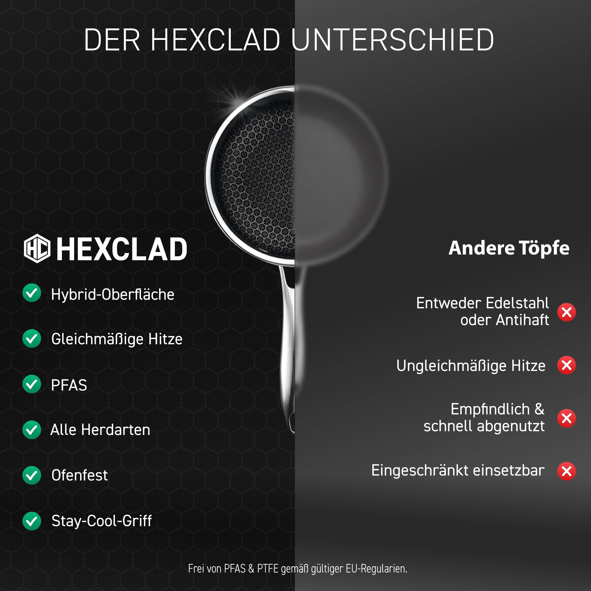 HexClad Hybrid-Topf mit Deckel 1 l – Kochtopf mit Deckel aus gehärtetem Glas – Suppentopf für alle Herdarten – Antihaftbeschichteter Topf mit Wabenstruktur – Stieltopf ofen- & spülmaschinenfest