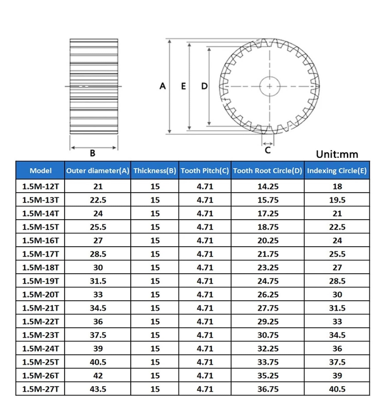 Bevel Gear Pinion Hardware Mechanical 1pcs Spur Gear 1.5M 12T-27T Metal Transmission Gear Steel 1.5 Modulus 12 13 14 15 16 17 18 19 20 21 22 23 24 25 26 27 Teeth(20T)