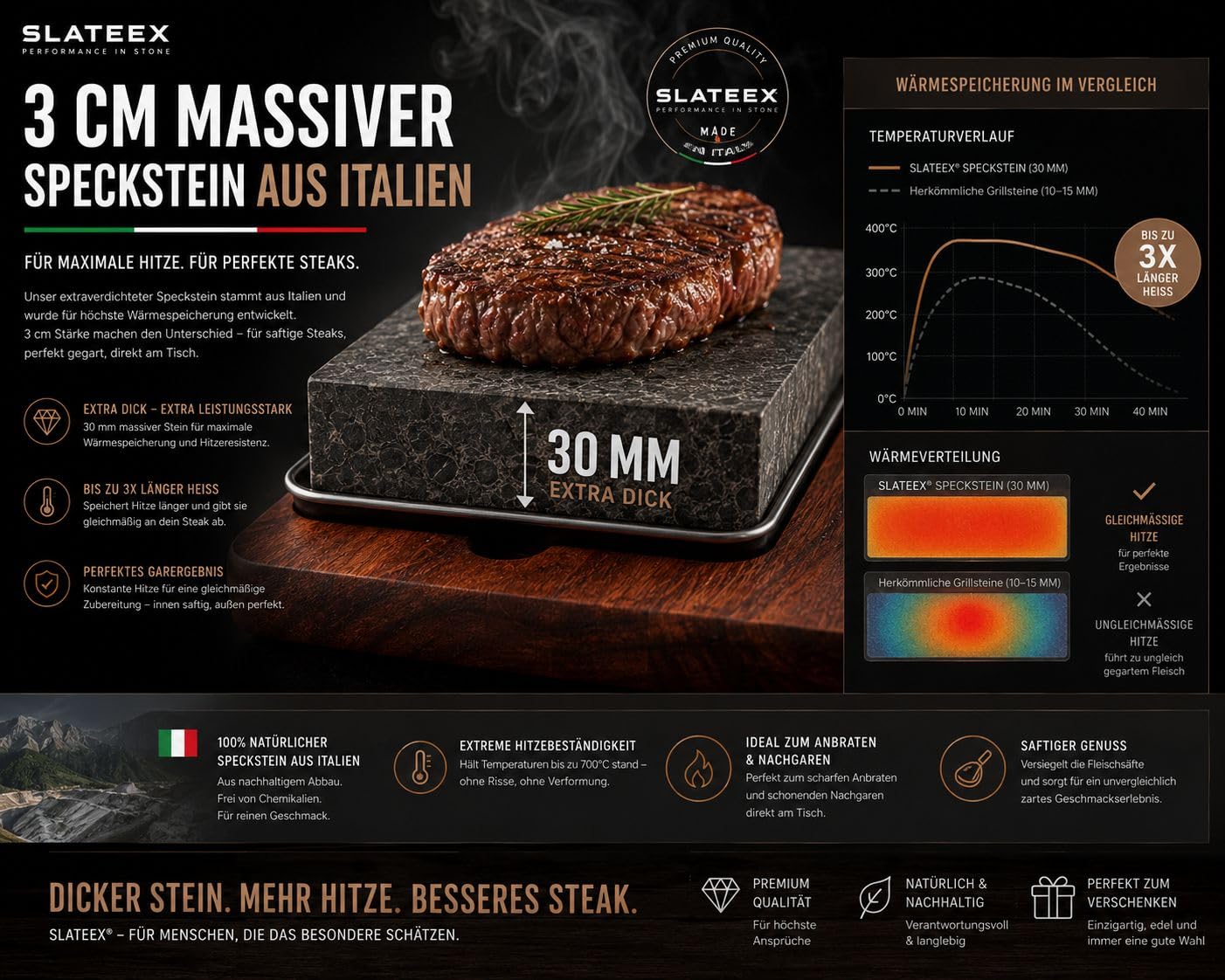 Heißer Stein Steak Set mit Akazienholzbrett – Lavastein zum Grillen am Tisch, Steakstein mit Edelstahlschale & 3 Dip-Schalen, Hot Stone Grill für Steak & Fleisch