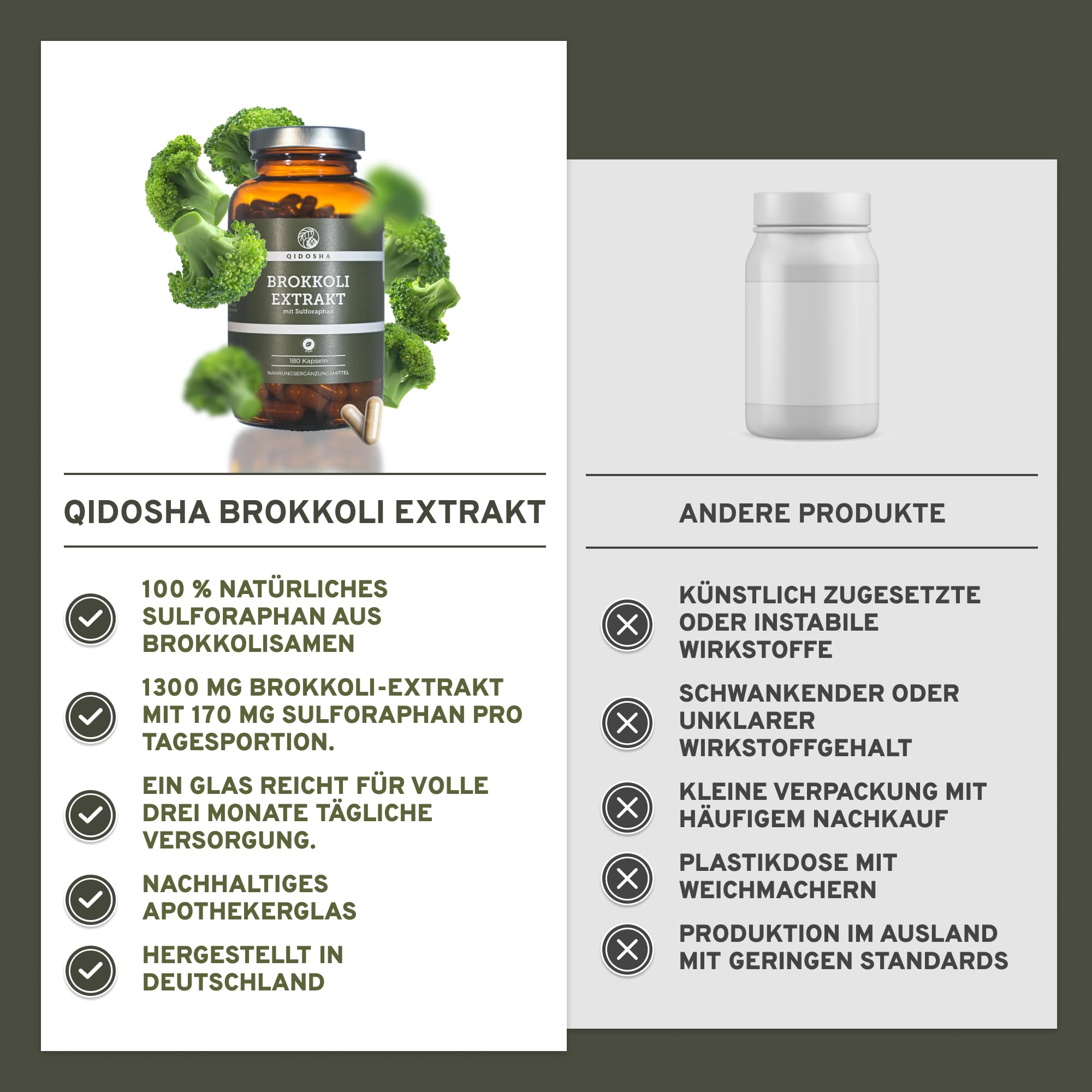 QIDOSHA® Brokkoli Extrakt hochdosiert, 13% Sulforaphan, 180 Kapseln im Apothekerglas, deutsche Fertigung, jede Charge laborgeprüft