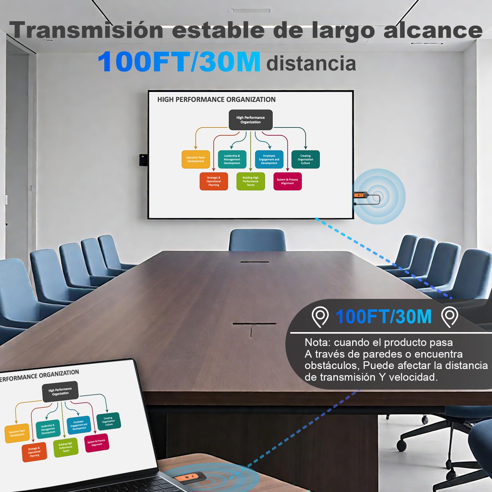 HDMI Inalámbrico, Transmisor y Receptor Inalámbrico, para Transmitir Vídeo y Audio en PC/Portátil a Monitor/TV Box/Proyector, transmisión inalámbrica HDMI 2,4G/5,8G, Plug & Play, 100ft