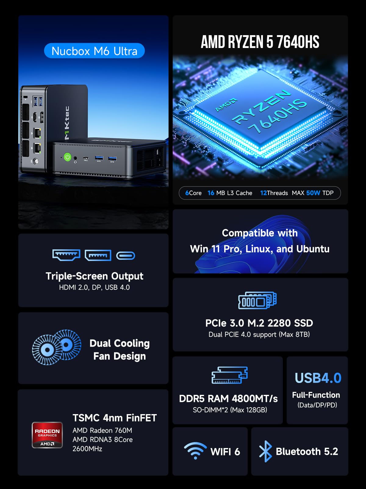 GMKtec M6 Ultra Gaming Mini PC Zen 4 Ryzen 7640HS (Upgraded 6600H/ 6800H/U), 32GB RAM DDR5 512GB SSD Dual NIC LAN 2.5GbE Desktop Computers Office Home/Triple 4K Display/WiFi 6/USB4/BT 5.2/DP/HDMI 2.0 — view 2