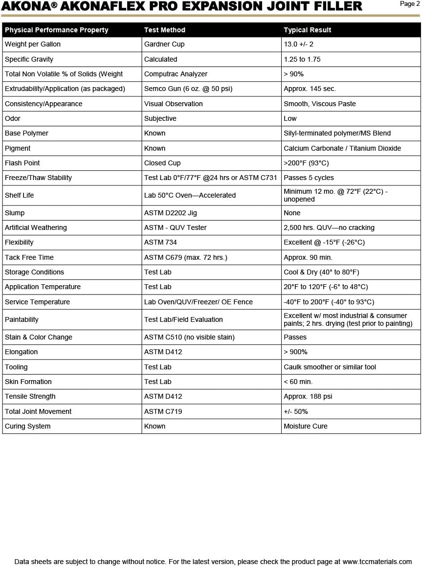 Bеѕt Dеаl 🛒 Akonaflex Pro Self-Leveling Expansion Joint Filler 10oz. - (12 Pack) Uр Tо 40% оƒƒ Akonaflex Pro Self-Leveling Expansion Joint Filler 10oz. - (12 Pack)