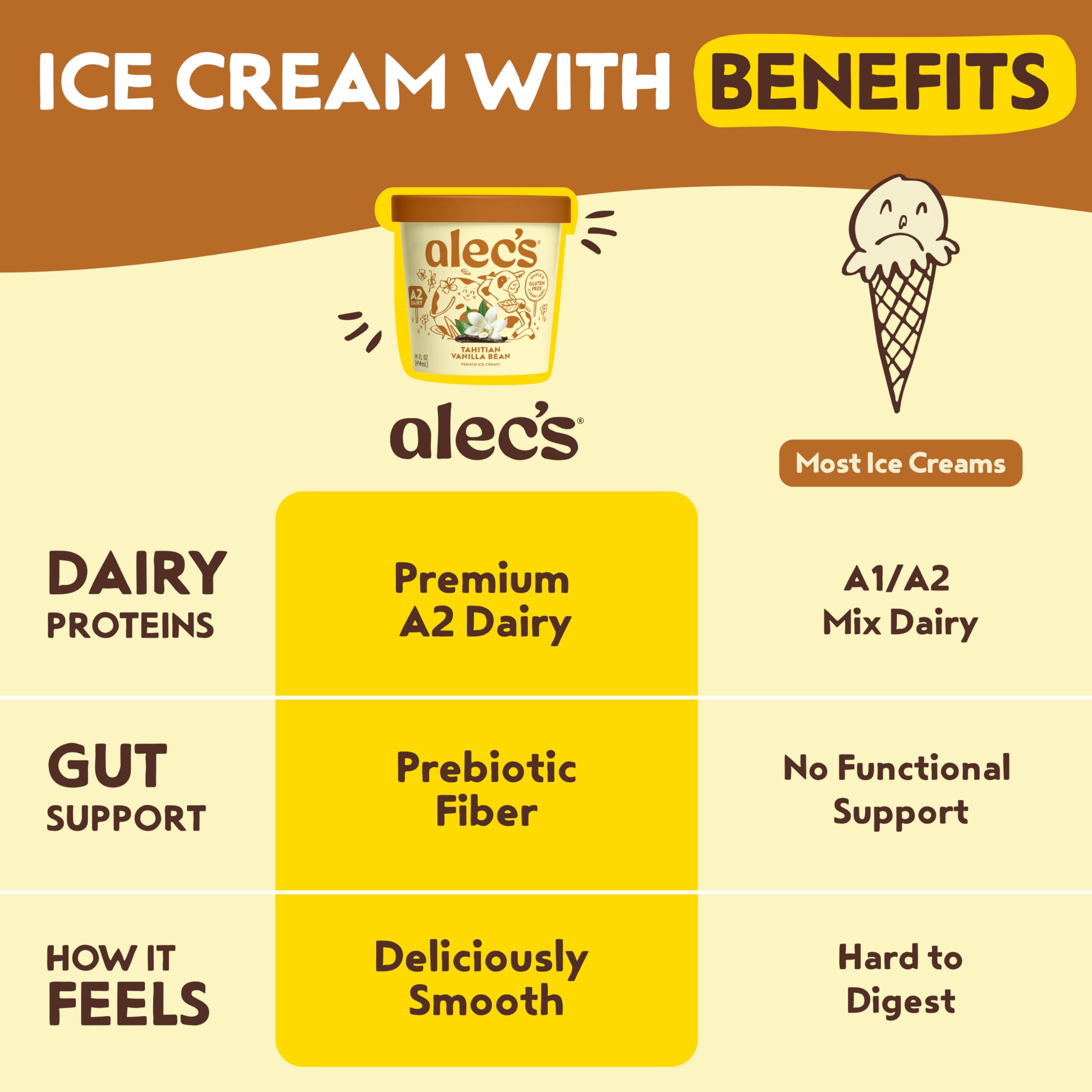 Alec's Ice Cream Tahitian Vanilla Bean Ice Cream, A2 Dairy, 14 Fl