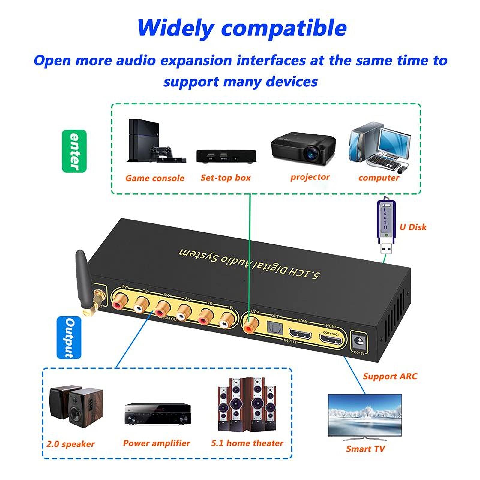 HDMI-Audiodecoder, Mit 24 Bit/192 kHz Audio-DSP, USB/optisch/koaxial Auf RCA AUX, Kompatibel Mit ARC SPDIF Koaxial RCA DTSHD AC3 FLAC APE 4K*2K