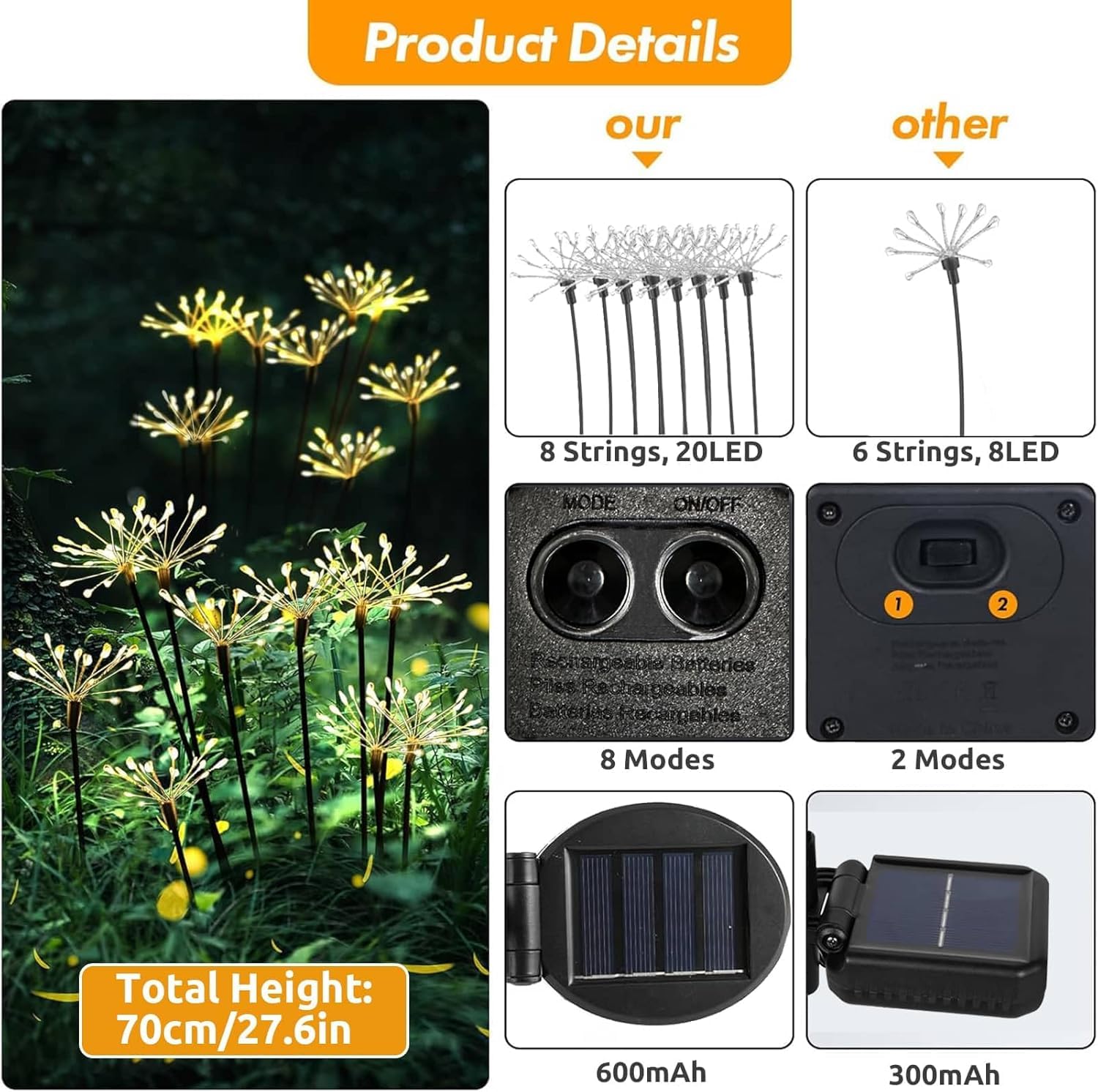 Redefun Lampe Solaire Exterieur Jardin 2 Pièces 160 LED Feu d'artifice Solaire, 8 Modes Éclairage Extérieur Luciole Solaire, Étanche Lumière Solaires pour Jardin Pelouse Terrasse Noël Décoration