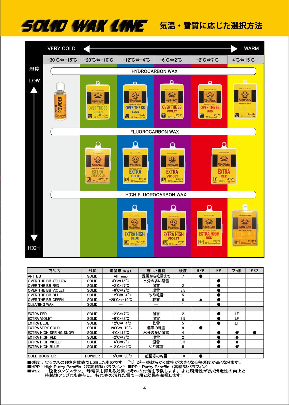 Amazon | マツモトワックス LIQUID WAX SET スノーボード リキッド