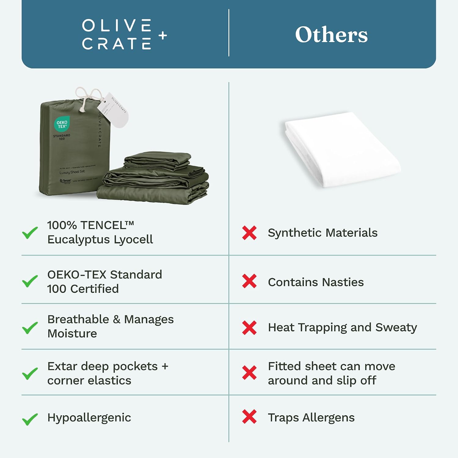 Olive + Crate Tencel Lyocell Eucalyptus California King Sheets Set image 4
