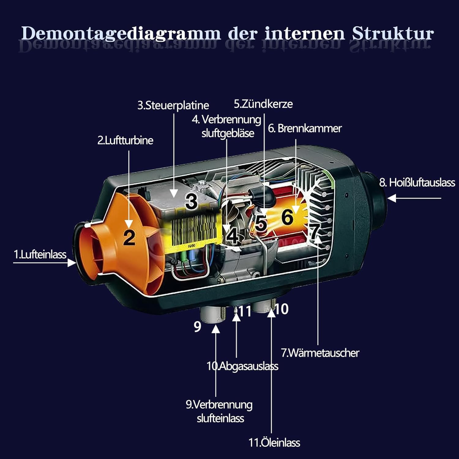 5KW-8KW Standhezung Diesel Luft Dieselheizung Energieeffizient, 12V Diesel Lufterhitzer, Leise mit Fernschalldämpfer und LCD Anzeige, Standheizung für Auto RV Boote LKW Wohnmobil Bus