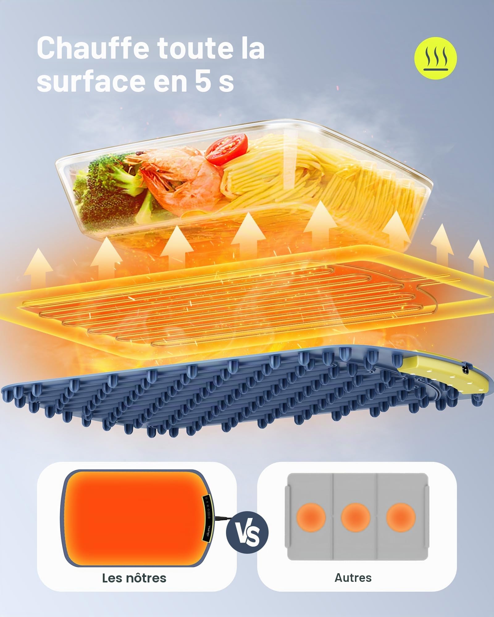 Chauffe Plat Electrique - Garde Les Aliments au Chaud pour Les Buffets et Les Fêtes, Chauffe Plat pour Aliments avec 40°C to 110°C Réglables, Chauffage de Toute la Surface en 5s, 60x40x2.5cm
