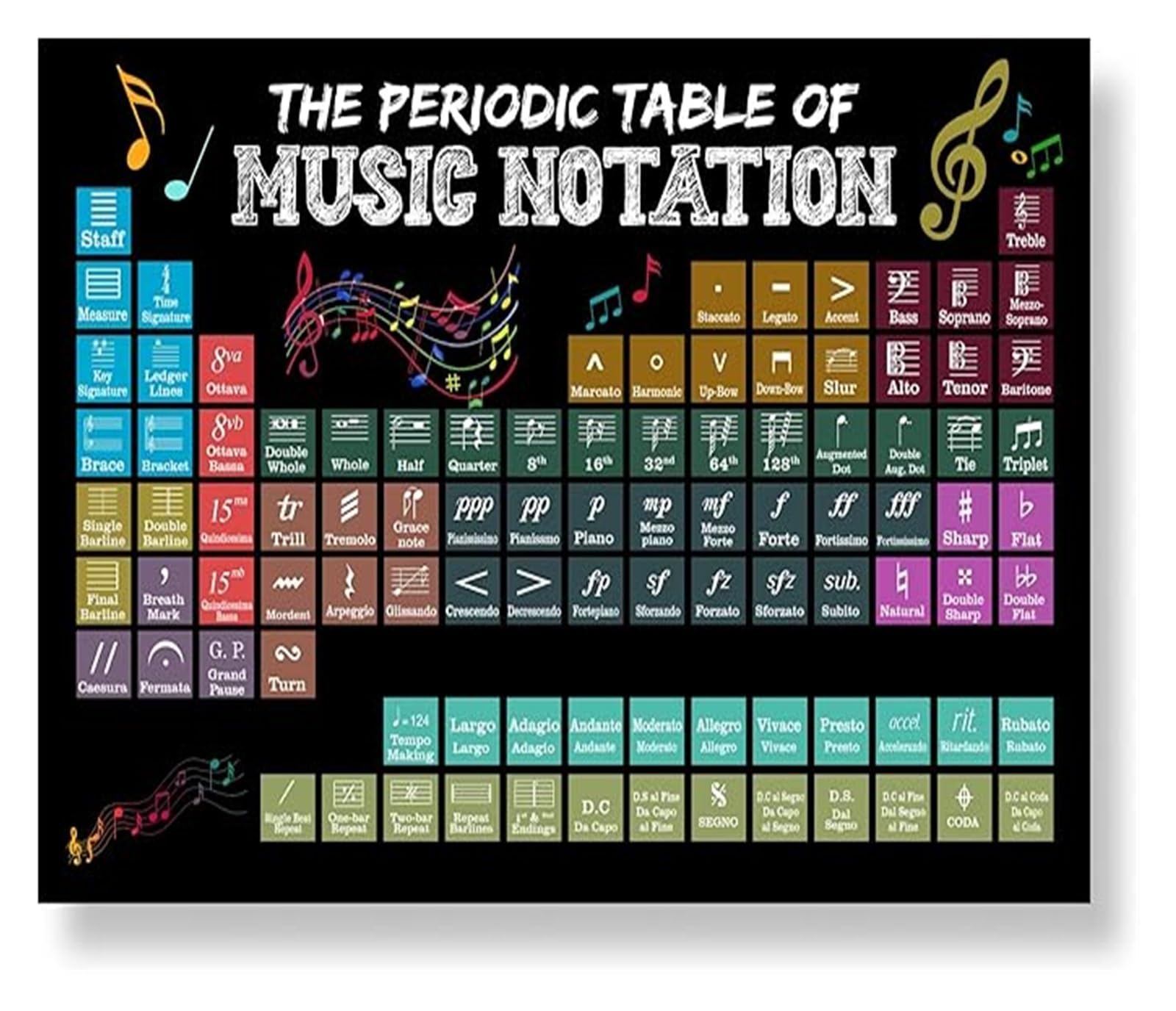 LLBOGRGGN Music Teacher Gift Periodic Table of Music Notation Poster Educational Wall-Art for Classroom Back To School Motivational(Framed,16x24inch(40x60cm))