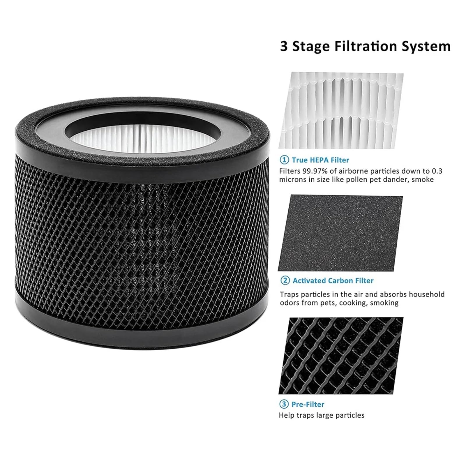 2 Filtros HEPA,Compatibles Con TaoTronics, Purificador De Aire Filtro HEPA