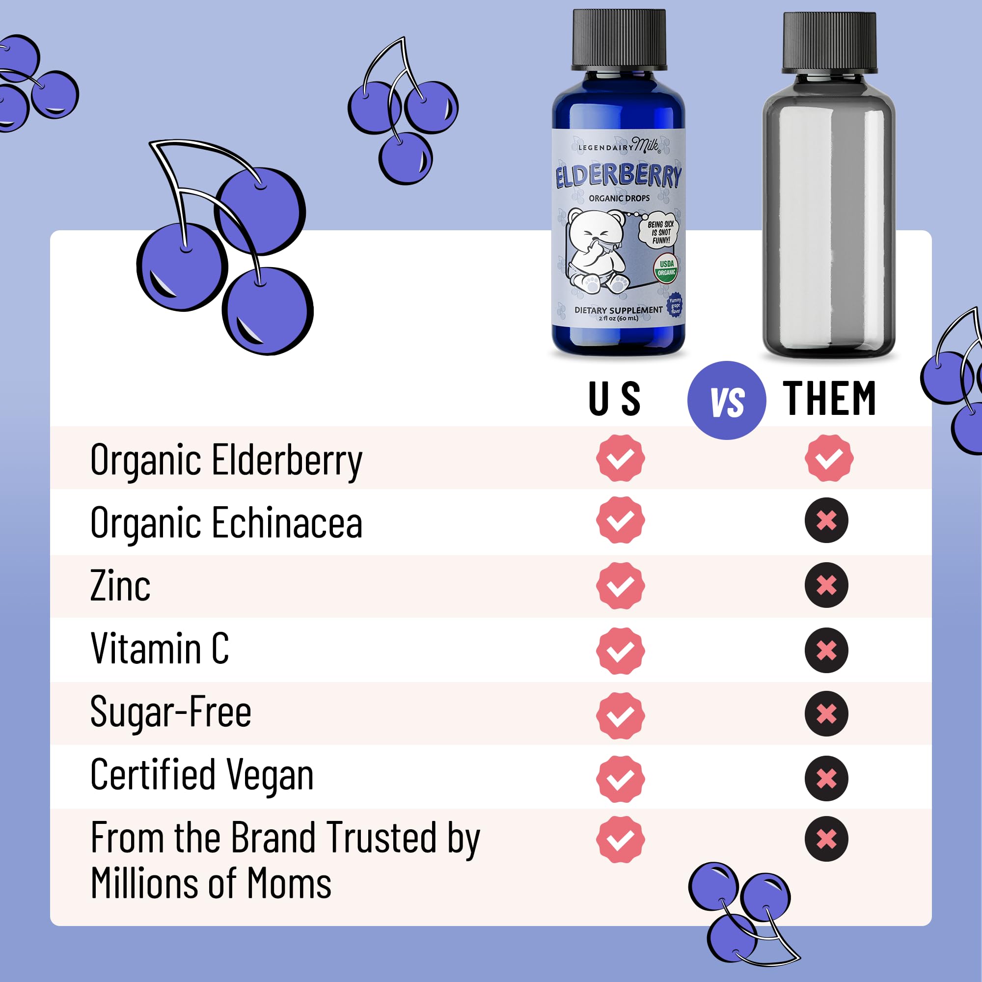 Amazon.com: Legendairy Milk Elderberry Syrup Organic Liquid Drops